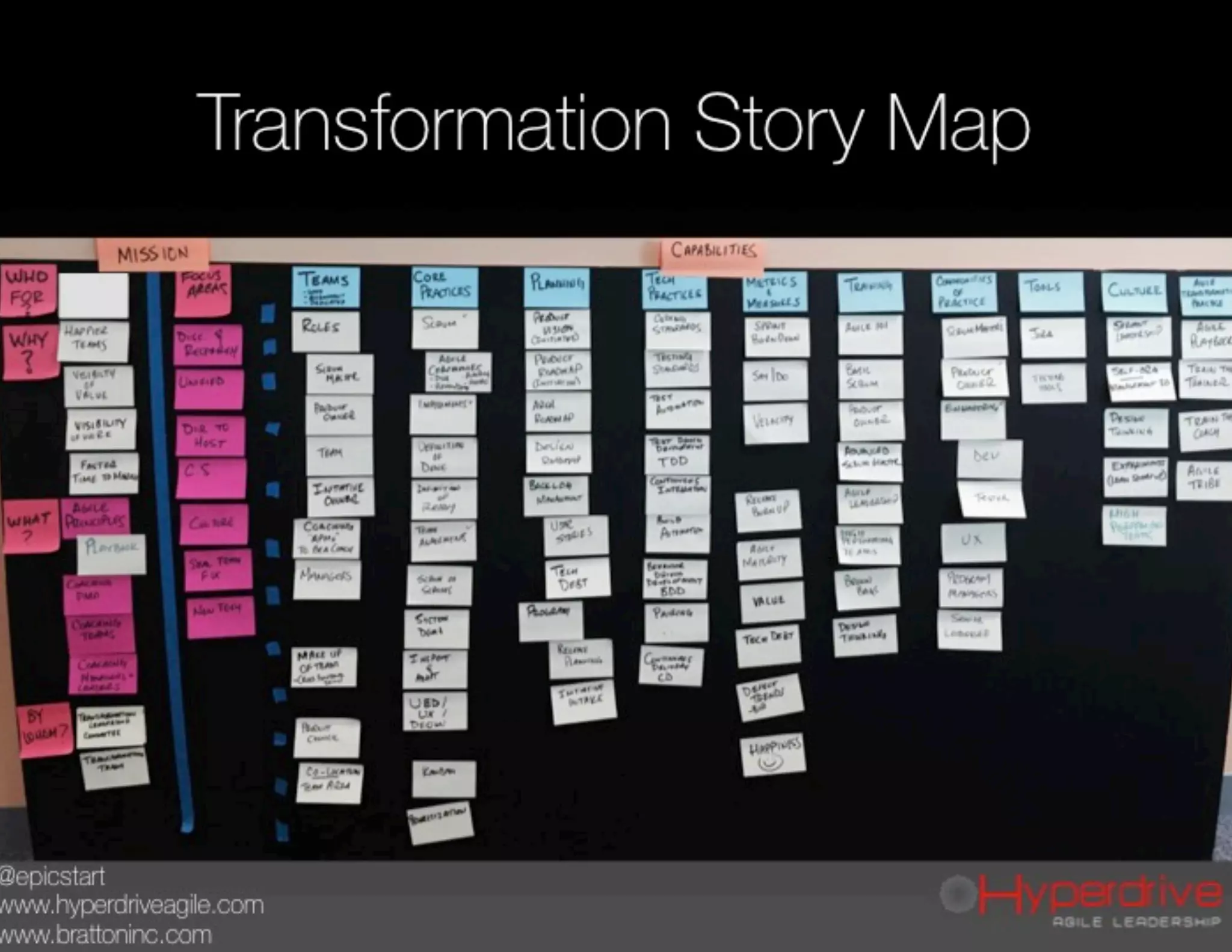 ScrumAlliance Global Talk exCIO