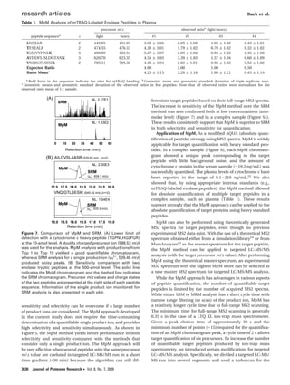 sensitivity and selectivity can be overcome if a large number
of product ions are considered. The MpM approach developed
in the current study does not require the time-consuming
determination of a quantiﬁable single product ion, and provides
high selectivity and sensitivity simultaneously. As shown in
Figure 5, the MpM method yields better performance in both
selectivity and sensitivity compared with the methods that
consider only a single product ion. The MpM approach will
be very effective when several peptides with the same precursor
m/z value are coeluted in targeted LC-MS/MS run in a short
time gradient (<30 min) because the algorithm can still dif-
ferentiate target peptides based on their full-range MS2 spectra.
The increase in sensitivity of the MpM method over the SRM
method was also conﬁrmed both at low concentrations (atto-
molar level) (Figure 7) and in a complex sample (Figure S4).
These results consistently support that MpM is superior to SRM
in both selectivity and sensitivity for quantiﬁcation.
Application of MpM. As a modiﬁed AQUA (absolute quan-
tiﬁcation of peptide) strategy using MS2 spectra, MpM is widely
applicable for target quantiﬁcation with heavy standard pep-
tides. In a complex sample (Figure 6), each MpM chromato-
gram showed a unique peak corresponding to the target
peptide with little background noise, and the amount of
cytochrome c protein in the serum sample (∼19.2 ng/mL) was
successfully quantiﬁed. The plasma levels of cytochrome c have
been reported in the range of 0.1-210 ng/mL.23
We also
showed that, by using appropriate internal standards (e.g.,
mTRAQ-labeled enolase peptides), the MpM method allowed
for absolute quantiﬁcation of multiple target peptides in a
complex sample, such as plasma (Table 1). These results
support strongly that the MpM approach can be applied to the
absolute quantiﬁcation of target proteins using heavy standard
peptides.
MpM can also be performed using theoretically generated
MS2 spectra for target peptides, even though no previous
experimental MS2 data exist. With the use of a theoretical MS2
spectrum obtained either from a simulation library24
or from
MassAnalyzer25
as the master spectrum for the target peptide,
the MpM method can be applied to targeted LC-MS/MS
analysis (with the target precursor m/z value). After performing
MpM using the theoretical master spectrum, an experimental
MS2 spectrum with the highest MpM score can be selected as
a new master MS2 spectrum for targeted LC-MS/MS analysis.
While the MpM approach has advantages in various aspects
of peptide quantiﬁcation, the number of quantiﬁable target
peptides is limited by the number of acquired MS2 spectra.
While either SRM or MRM analysis has a short cycle time with
narrow range ﬁltering (or scan) of the product ion, MpM has
a relatively longer cycle time due to full-range MS2 scanning.
The minimum time for full-range MS2 scanning is generally
0.35 s in the case of a LTQ XL ion-trap mass spectrometer.
Given a peak elution time of approximately 30 s and the
minimum number of points (∼15) required for the quantiﬁca-
tion of an MpM chromatogram peak, a cycle time of 2 s allows
target quantiﬁcation of six precursors. To increase the number
of quantiﬁable target peptides produced by ion-trap mass
spectrometry, we introduced certain modiﬁcations for targeted
LC-MS/MS analysis. Speciﬁcally, we divided a targeted LC-MS/
MS run into several segments and used a turboscan for the
Table 1. MpM Analysis of mTRAQ-Labeled Enolase Peptides in Plasma
precursor m/z observed ratiob
(light/heavy)
peptide sequencea
z light heavy #1 #2 #3 #4
LNQLLR 2 449.05 451.03 3.03 ( 1.06 2.29 ( 1.00 1.00 ( 1.02 0.43 ( 1.01
TFAEALR 2 474.55 476.53 4.38 ( 1.01 1.79 ( 1.02 0.70 ( 1.02 0.32 ( 1.02
IGSEVYHNLK 3 480.89 483.54 5.27 ( 1.07 2.09 ( 1.02 0.93 ( 1.02 0.36 ( 1.08
AVDDFLISLDGTANK 3 620.70 623.35 4.54 ( 1.03 3.39 ( 1.03 1.57 ( 1.04 0.60 ( 1.09
VNQIGTLSESIK 2 785.41 789.38 4.35 ( 1.04 2.02 ( 1.01 0.96 ( 1.02 0.52 ( 1.02
Expected Ratio 4.00 2.00 1.00 0.50
Ratio Meanc
4.25 ( 1.15 2.26 ( 1.18 1.00 ( 1.21 0.43 ( 1.19
a
Bold fonts in the sequence indicate the sites for mTRAQ labeling. b
Geometric mean and geometric standard deviation of triple replicate runs.
c
Geometric means and geometric standard deviation of the observed ratios in ﬁve peptides. Note that all observed ratios were normalized for the
observed ratio mean of 1:1 sample.
Figure 7. Comparison of MpM and SRM. (A) Lower limit of
detection with a cytochrome c heavy peptide (TGPNLHGLFGR)
at the 10-amol level. A doubly charged precursor ion (588.53 m/z)
was used for the analysis. MpM analysis with product ions from
Top 1 to Top 19 yielded a good quantiﬁable chromatogram,
whereas SRM analysis for a single product ion (y9
2+
, 509.48 m/z)
produced noisy peaks. (B) Sensitivity comparison with two
enolase tryptic peptides at the 500-amol level. The solid line
indicates the MpM chromatogram and the dashed line indicates
the SRM chromatogram. Precursor m/z values and charge states
of the two peptides are presented at the right side of each peptide
sequence. Information of the single product ion monitored for
SRM analysis is also presented in each plot.
research articles Baek et al.
3630 Journal of Proteome Research • Vol. 8, No. 7, 2009
 