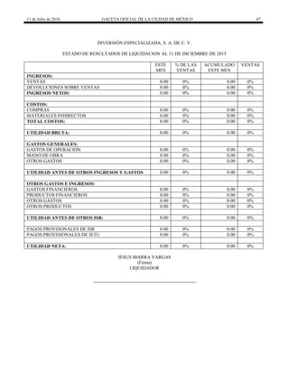 11 de Julio de 2016 GACETA OFICIAL DE LA CIUDAD DE MÉXICO 47
DIVERSIÓN ESPECIALIZADA, S. A. DE C. V.
ESTADO DE RESULTADOS DE LIQUIDACION AL 31 DE DICIEMBRE DE 2015
ESTE
MES
% DE LAS
VENTAS
ACUMULADO
ESTE MES
VENTAS
INGRESOS:
VENTAS 0.00 0% 0.00 0%
DEVOLUCIONES SOBRE VENTAS 0.00 0% 0.00 0%
INGRESOS NETOS: 0.00 0% 0.00 0%
COSTOS:
COMPRAS 0.00 0% 0.00 0%
MATERIALES INDIRECTOS 0.00 0% 0.00 0%
TOTAL COSTOS: 0.00 0% 0.00 0%
UTILIDAD BRUTA: 0.00 0% 0.00 0%
GASTOS GENERALES:
GASTOS DE OPERACIÓN 0.00 0% 0.00 0%
MANO DE OBRA 0.00 0% 0.00 0%
OTROS GASTOS 0.00 0% 0.00 0%
UTILIDAD ANTES DE OTROS INGRESOS Y GASTOS 0.00 0% 0.00 0%
OTROS GASTOS E INGRESOS:
GASTOS FINANCIEROS 0.00 0% 0.00 0%
PRODUCTOS FINANCIEROS 0.00 0% 0.00 0%
OTROS GASTOS 0.00 0% 0.00 0%
OTROS PRODUCTOS 0.00 0% 0.00 0%
UTILIDAD ANTES DE OTROS ISR: 0.00 0% 0.00 0%
PAGOS PROVISONALES DE ISR 0.00 0% 0.00 0%
PAGOS PROVISIONALES DE IETU 0.00 0% 0.00 0%
UTILIDAD NETA: 0.00 0% 0.00 0%
JESUS IBARRA VARGAS
(Firma)
LIQUIDADOR
 