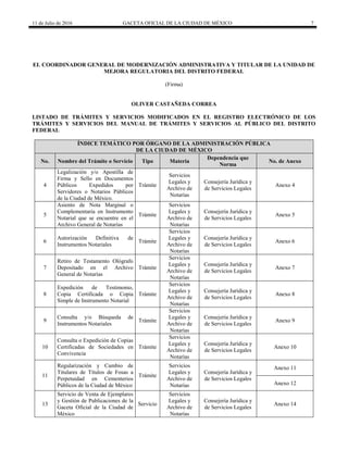 11 de Julio de 2016 GACETA OFICIAL DE LA CIUDAD DE MÉXICO 7
EL COORDINADOR GENERAL DE MODERNIZACIÓN ADMINISTRATIVA Y TITULAR DE LA UNIDAD DE
MEJORA REGULATORIA DEL DISTRITO FEDERAL
(Firma)
OLIVER CASTAÑEDA CORREA
LISTADO DE TRÁMITES Y SERVICIOS MODIFICADOS EN EL REGISTRO ELECTRÓNICO DE LOS
TRÁMITES Y SERVICIOS DEL MANUAL DE TRÁMITES Y SERVICIOS AL PÚBLICO DEL DISTRITO
FEDERAL
ÍNDICE TEMÁTICO POR ÓRGANO DE LA ADMINISTRACIÓN PÚBLICA
DE LA CIUDAD DE MÉXICO
No. Nombre del Trámite o Servicio Tipo Materia
Dependencia que
Norma
No. de Anexo
4
Legalización y/o Apostilla de
Firma y Sello en Documentos
Públicos Expedidos por
Servidores o Notarios Públicos
de la Ciudad de México.
Trámite
Servicios
Legales y
Archivo de
Notarías
Consejería Jurídica y
de Servicios Legales
Anexo 4
5
Asiento de Nota Marginal o
Complementaria en Instrumento
Notarial que se encuentre en el
Archivo General de Notarías
Trámite
Servicios
Legales y
Archivo de
Notarías
Consejería Jurídica y
de Servicios Legales
Anexo 5
6
Autorización Definitiva de
Instrumentos Notariales
Trámite
Servicios
Legales y
Archivo de
Notarías
Consejería Jurídica y
de Servicios Legales
Anexo 6
7
Retiro de Testamento Ológrafo
Depositado en el Archivo
General de Notarías
Trámite
Servicios
Legales y
Archivo de
Notarías
Consejería Jurídica y
de Servicios Legales
Anexo 7
8
Expedición de Testimonio,
Copia Certificada o Copia
Simple de Instrumento Notarial
Trámite
Servicios
Legales y
Archivo de
Notarías
Consejería Jurídica y
de Servicios Legales
Anexo 8
9
Consulta y/o Búsqueda de
Instrumentos Notariales
Trámite
Servicios
Legales y
Archivo de
Notarías
Consejería Jurídica y
de Servicios Legales
Anexo 9
10
Consulta o Expedición de Copias
Certificadas de Sociedades en
Convivencia
Trámite
Servicios
Legales y
Archivo de
Notarías
Consejería Jurídica y
de Servicios Legales
Anexo 10
11
Regularización y Cambio de
Titulares de Títulos de Fosas a
Perpetuidad en Cementerios
Públicos de la Ciudad de México
Trámite
Servicios
Legales y
Archivo de
Notarías
Consejería Jurídica y
de Servicios Legales
Anexo 11
Anexo 12
13
Servicio de Venta de Ejemplares
y Gestión de Publicaciones de la
Gaceta Oficial de la Ciudad de
México
Servicio
Servicios
Legales y
Archivo de
Notarías
Consejería Jurídica y
de Servicios Legales
Anexo 14
 