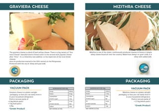 MizithraMizithra
GravieraGraviera
VACUUM PACK
GRAVIERA CHEESE MIZITHRA CHEESE
The graviera cheese is a kind of hard yellow cheese. There is a big variety of “Gra-
viera Cheese” manufactured in Greece and it is the second most popular cheese
after “Feta”. It is a relatively new addition in the repertoire of the local Greek
cheeses
since its production started in the 20th century in the Peloponese.
Produced with the use of sheep and goat milk.
Mizithra is one of the oldest, continuously produced cheeses in Greece, a simple
whey cheese found all over the country. Made from sheep’s or goat’s milk, it is
whey with added milk.
VACUUM PACK
Graviera cheese in a plastic airtight
packaging, so that you can easily store it
in your household refrigerator.
Find in vacuum packs of
6 kg,(whole pack.)
3 kg (half pack.)
0,3kg
Mizithra cheese in a plastic airtight
packaging, so that you can easily store it
in your household refrigerator.
Find in vacuum packs of
1,5 kg,(whole pack.)
PACKAGING PACKAGING
*Greek Product
*Greek Product
 