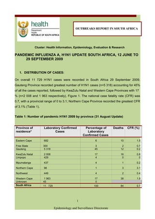Cluster: Health Information, Epidemiology, Evaluation & Research
PANDEMIC INFLUENZA A, H1N1 UPDATE SOUTH AFRICA, 12 JUNE TO
29 SEPTEMBER 2009
1. DISTRIBUTION OF CASES:
On overall 11 729 H1N1 cases were recorded in South Africa 29 September 2009.
Gauteng Province recorded greatest number of H1N1 cases (n=5 318) accounting for 45%
of all the cases reported, followed by KwaZulu Natal and Western Cape Provinces with 17
% (n=2 008 and 1 963 respectively), Figure 1. The national case fatality rate (CFR) was
0.7, with a provincial range of 0 to 3.1; Northern Cape Province recorded the greatest CFR
of 3.1% (Table 1).
Table 1: Number of pandemic H1N1 2009 by province (31 August Update)
Province of
residence*
Laboratory Confirmed
Cases
Percentage of
Laboratory
Confirmed Cases
Deaths CFR (%)
Eastern Cape 682 6 10 1.5
Free State 300 3 2 0.7
Gauteng 5 318 45 12 0.2
KwaZulu Natal 2 008 17 16 0.8
Limpopo 429 4 0 0
Mpumalanga 437 4 1 0.2
Northern Cape 98 1 3 3.1
Northwest 449 4 2 0.4
Western Cape 1 963 17 38 1.9
Unknown 45 0
South Africa 11 729 100 84 0.7
Epidemiology and Surveillance Directorate
1
OUTBREAKS REPORT IN SOUTH AFRICA
 