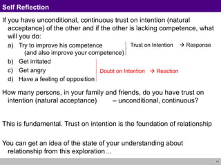 11
Self Reflection
If you have unconditional, continuous trust on intention (natural
acceptance) of the other and if the other is lacking competence, what
will you do:
a) Try to improve his competence
(and also improve your competence)
b) Get irritated
c) Get angry
d) Have a feeling of opposition
How many persons, in your family and friends, do you have trust on
intention (natural acceptance) – unconditional, continuous?
This is fundamental. Trust on intention is the foundation of relationship
You can get an idea of the state of your understanding about
relationship from this exploration…
Trust on Intention  Response
Doubt on Intention  Reaction
 