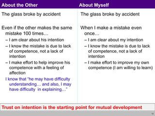 13
The glass broke by accident
Even if the other makes the same
mistake 100 times…
– I am clear about his intention
– I know the mistake is due to lack
of competence, not a lack of
intention
– I make effort to help improve his
competence with a feeling of
affection
I know that “he may have difficulty
understanding… and also, I may
have difficulty in explaining…”
The glass broke by accident
When I make a mistake even
once…
– I am clear about my intention
– I know the mistake is due to lack
of competence, not a lack of
intention
– I make effort to improve my own
competence (I am willing to learn)
About the Other About Myself
Trust on intention is the starting point for mutual development
 