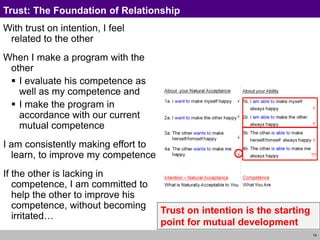 14
Trust: The Foundation of Relationship
With trust on intention, I feel
related to the other
When I make a program with the
other
 I evaluate his competence as
well as my competence and
 I make the program in
accordance with our current
mutual competence
I am consistently making effort to
learn, to improve my competence
If the other is lacking in
competence, I am committed to
help the other to improve his
competence, without becoming
irritated…
Trust on intention is the starting
point for mutual development
 
