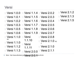 Versi
Versi 1.0.0
Versi 1.0.1
Versi 1.0.2
Versi 1.0.3
Versi 1.0.5
Versi 1.0.6
Versi 1.1.0
RC
Versi 1.1.0
Versi 1.1.2
Versi 1.1.3
Versi 1.1.4
Versi 1.1.5
Versi 1.1.6
Versi 1.1.7
Versi 1.1.8
Versi 1.1.9
Versi
1.1.10
Versi
1.1.11
Versi 2.0.0
Versi 2.0.1
Versi 2.0.2
Versi 2.0.3
Versi 2.0.4
Versi 2.0.5
Versi 2.0.6
Versi 2.0.7
Versi 2.0.8
Versi 2.1.0 RC
2
Versi 2.1.0
Versi 2.1.1
Versi 2.1.2
Versi 2.1.3
Versi 2.1.5
More : http://www.afterdawn.com/software/version_history.cfm/vlc
 