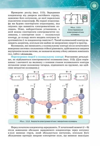 125
Проведемо дослід (мал.  111). Зарядивши
конденсатор від джерела постійного струму,
замкнемо його котушкою, до якої паралельно
підключено осцилограф. На екрані осцилогра­
фа ми будемо спостерігати осцилограму, яка
свідчить про наявність електромагнітних ко­
ливань. Отже, найпростішою установкою, в
якій можна спостерігати електромагнітні ко­
ливання, є електричне коло  — коливальний
контур, до складу якого входить котушка ін­
дуктивністю L та конденсатор ємністю С. Такий коливальний контур на­
зивають закритим, оскільки він майже не випромінює енергії в простір.
Коливання, які виникають у коливальному контурі після початкового
виведення системи з положення стійкої рівноваги, здійснюються завдяки
внутрішнім силам системи, не зазнаючи впливу з боку змінних зовнішніх
сил, тобто є вільними.
Перетворення енергії в коливальному контурі. Розглянемо детальні­
ше, як відбуваються електромагнітні коливання (мал. 112). (Для порів­
няння і наочності на малюнку з кожним станом коливального контура
зіставлене певне положення тягарця, підвішеного на пружині, що здій­
снює механічні коливання.)
Мал. 112. Аналогія електромагнітних і механічних коливань
Ф > 0 Ф < 0
u > 0 i > 0 u < 0 i < 0 u > 0
t = 0 t = T
t =
T
4
– t =
3T
4
–
t =
T
2
–
а б в г ґ
v = 0
vm –vm
v = 0
v = 0
–
+
–
+
–
+
а б в г д
Перед початком конденсатор заряджають. У початковий момент (t
 
=
 
0)
після замикання обкладок зарядженого конденсатора через котушку
в
 
колі виникає струм, який збільшується поступово, оскільки його 
збільшенню протидіє вихрове електричне поле, що виникає внаслідок
Мал. 111.
Спостереження
електромагнітних
коливань
K
–
+
L
C
 