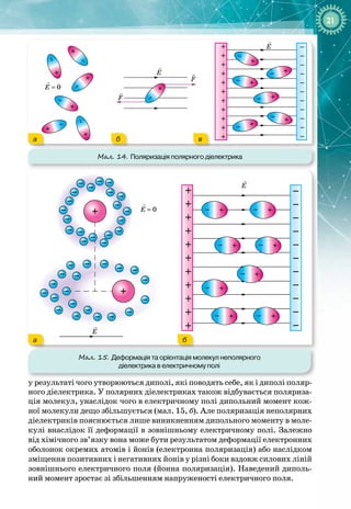 21
у
 
результаті чого утворюються диполі, які поводять себе, як і диполі поляр­
ного діелектрика. У полярних діелектриках також відбувається поляриза­
ція молекул, унаслідок чого в електричному полі дипольний момент кож­
ної молекули дещо збільшується (мал. 15, б). Але поляризація неполярних
діелектриків пояснюється лише виникненням дипольного моменту в моле­
кулі внаслідок її деформації в зовнішньому електричному полі. Залежно
від хімічного зв’язку вона може бути результатом деформації електронних
оболонок окремих атомів і йонів (електронна поляризація) або наслідком
зміщення позитивних і негативних йонів у різні боки вздовж силових ліній
зовнішнього електричного поля (йонна поляризація). Наведений диполь­
ний момент зростає зі збільшенням напруженості електричного поля.
+
+
+
+
+
+
+
+
+
+
+
–
–
–
–
–
–
–
–
–
–
–
E
E
F
F
E = 0
+
–
+
–
+
– +
–
+
–
+
–
+
–
+
–
+
–
+
–
+
–
+
–
+
–
а б в
Мал. 14. Поляризація полярного діелектрика
+
+
+
+
+
+
+
+
+
+
+ –
–
–
–
–
–
–
–
–
–
–
E
E
+
– +
–
+
– +
–
+
–
+
–
+
– +
–
E = 0
Мал. 15. Деформація та орієнтація молекул неполярного
діелектрика в електричному полі
а б
 