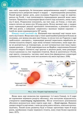 264
нює своїх параметрів, бо інтенсивне випромінювання енергії з поверхні
компенсується джерелом енергії в надрах — термоядерними реакціями. 
Такий процес триває доти, доки половина Гідрогену в ядрі не перетво­
риться на Гелій, і тоді інтенсивність термоядерних реакцій може змен­
шитися. Тривалість стаціонарної фази в житті зорі залежить, знову
-
таки,
від її маси. Розрахунки показують, що такі зорі, як Сонце, у стані рів­
новаги світять не менш ніж 10 млрд років. Більш масивні зорі, у надрах
яких термоядерні реакції протікають інтенсивніше, в рівновазі світять
100  млн років, а найдовше «мерехтять» маленькі червоні карлики  — 
їхній вік може перевершувати 1011
 років.
Кінцеві стадії еволюції зір. Кінцевий етап еволюції зорі також зале­
жить від її маси. Якщо маса зорі у стані гравітаційної рівноваги більша за
половину, але менша від двох мас Сонця, то після того як Гідроген у ядрі
здебільшого «вигорить», термоядерні реакції перестають виробляти до­
статню кількість енергії, зоря знову починає стискатися, поки ядро зно­
ву не розігріється до температури, за якої починається вже інша термо­
ядерна реакція — Гелій перетворюється на Карбон з виділенням більшої
кількості енергії. Світність зорі зростає в десятки разів, вона розширю­
ється («розпухає»), стає червоним гігантом. Коли ж закінчиться і Гелій,
зорі просто «скидають» частину своєї маси (так формуються планетарні 
туманності), і на цьому етапі все залежить від маси зорі (мал. 216).
Протозоря
Головна
послідовність
Червоний гігант
або надгігант
Наднова Чорна
діра
Нейтронна
зоря
M > 1,4M
1,4M
< M < 2M
M < 1,4M
M > 2M
Білий карлик
Мал. 216. Кінцеві стадії еволюції зір
Якщо маса зорі незначна (не перевищує 1,4 маси Сонця), то її ядро
не спроможне втримати роздуту оболонку, яка поступово віддаляється,
утворюючи планетарну туманність. Після остаточного розсіювання
оболонки залишається лише гаряче ядро зорі — білий карлик. Ядерних
джерел енергії в зорі немає, і вона ще дуже довго світить, повільно охолод
-
 
жуючись. Такий шлях розвитку буде в Сонця: орієнтовно через 8 млрд
років, пройшовши стадію червоного гіганта, воно стане білим карликом
(мал. 217).
 