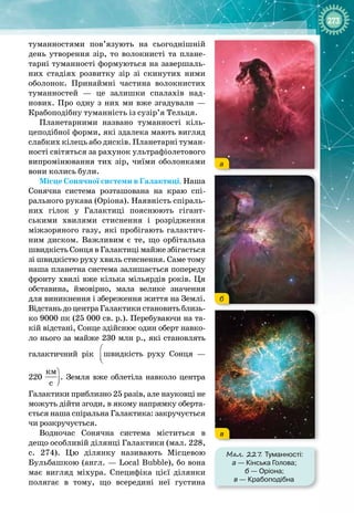 273
туманностями пов’язують на сьогоднішній
день утворення зір, то волокнисті та плане­
тарні туманності формуються на завершаль­
них стадіях розвитку зір зі скинутих ними
оболонок. Принаймні частина волокнистих
туманностей  — це залишки спалахів над­
нових. Про одну з них ми вже згадували — 
Крабоподібну туманність із сузір’я Тельця.
Планетарними названо туманності кіль­
цеподібної форми, які здалека мають вигляд
слабких кілець або дисків. Планетарні туман­
ності світяться за рахунок ультрафіолетового
випромінювання тих зір, чиїми оболонками
вони колись були.
Місце Сонячної системи в Галактиці. Наша
Сонячна система розташована на краю спі­
рального рукава (Оріона). Наявність спіраль­
них гілок у Галактиці пояснюють гігант­
ськими хвилями стиснення і розрідження
міжзоряного газу, які пробігають галактич­
ним диском. Важливим є те, що орбітальна
швидкість Сонця в Галактиці майже збігається
зі швидкістю руху хвиль стиснення. Саме тому
наша планетна система залишається попереду
фронту хвилі вже кілька мільярдів років. Ця
обставина, ймовірно, мала велике значення
для виникнення і збереження життя на Землі.
Відстань до центра Галактики становить близь­
ко 9000 пк (25 000 св. р.). Перебуваючи на та­
кій відстані, Сонце здійснює один оберт навко­
ло нього за майже 230 млн р., які становлять
галактичний рік
 
 
 
швидкість руху Сонця  —
220
 
êì
ñ
 
 
 
. Земля вже облетіла навколо центра
Галактики приблизно 25 разів, але науковці не
можуть дійти згоди, в якому напрямку оберта­
ється наша спіральна Галактика: закручується
чи розкручується.
Водночас Сонячна система міститься в
дещо особливій ділянці Галактики (мал. 228,
с. 274). Цю ділянку називають Місцевою
Бульбашкою (англ. — Local Bubble), бо вона
має вигляд міхура. Специфіка цієї ділянки 
полягає в тому, що всередині неї густина 
а
б
в
Мал. 227
. Туманності:
а
 
— Кінська Голова;
б
 
— Оріона;
в
 
— Крабоподібна
 