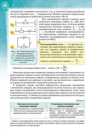 40
Мал. 30. Електричне коло:
а
 
— однорідна ділянка;
б
 
— неоднорідна ділянка;
в
 
— повне коло, що містить
зовнішню та внутрішню
частини
R
1 2
ϕ1
ϕ2
R
I
R
1 2
– +
– +
R
1 2
ϕ1
ϕ2
R
I
R
1 2
– +
– +
R 2
ϕ2
R
I
R
2
– +
– +
а
б
в
потенціалів), називають зовнішньою, а ту, в якій носії заряду рухаються
під дією сторонніх сил, — внутрішньою. Полюси джерела струму розді­
ляють внутрішню та зовнішню ділянки кола (мал. 30, в).
Для переміщення зарядів сторонні сили
виконують відповідну роботу Аст
. Що біль­
ший заряд переміщується, то більша робота
виконується. Іншими словами, Aст
  ~  q або,
використовуючи знак рівності, Aст
= εq, де
ε  — постійний коефіцієнт пропор
­
ційності,
що характеризує відповідне джерело й на­
зивається електрорушійною силою джерела1
(скорочено ЕРС).
Електрорушійна сила ε — це фізична ве­
личина, що характеризує енергію сторон­
ніх сил джерела струму й вимірюється 
роботою сторонніх сил (тобто сил 
неелектростатичного походження), вико­
наною для переміщення одиничного пози­
тивного електричного заряду, ñò
A
ε =
q
.
Одиниця електрорушійної сили — вольт, 1
 
В = 1
Äæ
Êë
.
Унаслідок розділення всередині джерела позитивних і негативних за­
рядів джерело набуває запасу потенціальної електричної енергії, яка ви­
трачається на виконання роботи з переміщення зарядів по всьому колу.
Робота сторонніх сил дорівнює сумі робіт, що виконуються з переміщен­
ня заряду на внутрішній і зовнішній ділянках кола.
У джерелах струму постійно відбувається розділення позитивних 
і негативних зарядів, які зосереджуються на його полюсах, що спричи­
нює появу електричного поля (стаціонарного). Властивості цього поля
відрізняються від електричного поля нерухомих зарядів, яке ми вивчали
в електростатиці. У таблиці 2 подано порівняння властивостей електрич­
них полів рухомих і нерухомих зарядів.
Таблиця 2
Е
лектростатичне поле  
нерухомих зарядів
Стаціонарне електричне поле  
рухомих зарядів

	
Лінії напруженості є незамкне
­
ними.

	
Робота поля по замкненому контуру
дорівнює нулю (є потенціальним)

	
Має замкнені лінії напруженості.

	
Робота поля з переміщення заряду
вздовж замкненої лінії напруженості
не дорівнює нулю (не є потенціальним).
Таке поле називають вихровим
1
   
Термін «електрорушійна сила» виник до того, як були з’ясовані процеси, що відбу-
ваються в електричному колі. Як видно з означення, ідеться про енергетичну характе-
ристику джерела, а не про силову.
 