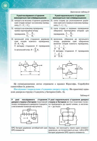 48
У разі послідовного з’єднання  
виконуються такі співвідношення:
У разі паралельного з’єднання  
виконуються такі співвідношення:
2)
	
напруга на всьому з’єднанні дорівнює
сумі спадів напруг на кожному провід-
нику, U
 
=
 
U1
 
+ 
U2
;
2)
	
сила струму до розгалуження дорів-
нює сумі сил струму в кожному провід-
нику, I
 
=
 
I1
 
+
 
I2
;
3)
	
напруга на кожному провіднику
прямо пропорційна опору
провідників, 1 1
2 2
U R
U R
= ;
3)
	
сила струму в окремих провідниках
обернено пропорційна опорам цих
провідників, 1 2
2 1
I R
I R
= ;
4)
	
загальний опір з’єднання дорівнює
сумі опорів кожного провідника,
R
 
=
 
R1
 
+
 
R2
.
У випадку з’єднання N провідників
їх загальний опір
1
N
i
i
R R
=
= ∑ .
4)
	
величина, обернена до загального
опору, дорівнює сумі обернених
величин опорів кожного провідника,
1 2
1 1 1
.
R R R
= +
У випадку з’єднання N провідників
1
1 1
N
i
i
R R
=
= ∑ .
R1
U1
U
I1
I
R2
A B
I2
U2
R1
U
I1
I
R2
I2
I
R1
U1
U
I1
I
R2
A B
I2
U2
R1
U
I1
I
R2
I2
I
Ці співвідношення легко отримати з правил Кірхгофа. Спробуйте 
самостійно їх довести.
Послідовне і паралельне з’єднання джерел струму. На практиці одна­
кові джерела струму з’єднують у батарею (табл. 4).
Таблиця 4
У разі послідовного з’єднання 
джерел струму в батарею позитивний
полюс попереднього джерела з’єднують
з негативним полюсом наступного.
R
n = 4
m = 3
V
V
V ε
ε ε
εб
R
У разі паралельного з’єднання джерел
струму в батарею всі їхні позитивні полю-
си приєднують до однієї клеми, а негатив-
ні
 
— до іншої.
R
n = 4
m = 3
V
V
V ε
ε ε
εб
R
ЕРС батареї дорівнює алгебраїчній сумі
ЕРС елементів
Заряди, які проходять через один елемент
живлення, не потрапляють в інші, тобто ЕРС
батареї дорівнює ЕРС одного елемента
Закінчення таблиці 3
 