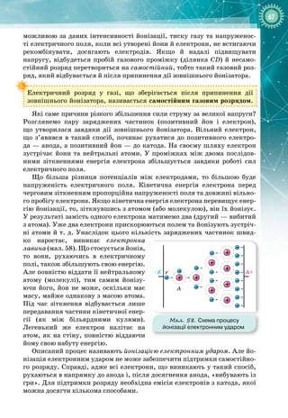 67
можливою за даних інтенсивності йонізації, тиску газу та напруженос­
ті електричного поля, коли всі утворені йони й електрони, не встигаючи 
рекомбінувати, досягають елект
­
родів. Якщо й надалі підвищувати 
напругу, відбудеться пробій газового проміжку (ділянка СD) й несамо­
стійний розряд перетвориться на самостійний, тобто такий газовий роз­
ряд, який відбувається й після припинення дії зовнішнього йонізатора.
Електричний розряд у газі, що зберігається після припинення дії 
зовнішнього йонізатора, називається самостійним газовим розрядом.
Які саме причини різкого збільшення сили струму за великої напруги?
Розглянемо пару заряджених частинок (позитивний йон і електрон),
що утворилася завдяки дії зовнішнього йонізатора. Вільний електрон,
що з’явився в такий спосіб, починає рухатися до позитивного електро­
да — анода, а позитивний йон — до катода. На своєму шляху електрон
зустрічає йони та нейтральні атоми. У проміжках між двома послідов­
ними зіткненнями енергія електрона збільшується завдяки роботі сил 
електричного поля.
Що більша різниця потенціалів між електродами, то більшою буде 
напруженість електричного поля. Кінетична енергія електрона перед
черговим зіткненням пропорційна напруженості поля та довжині вільно­
го пробігу електрона. Якщо кінетична енергія електрона перевищує енер­
гію йонізації, то, зіткнувшись з атомом (або молекулою), він їх йонізує.
У результаті замість одного електрона матимемо два (другий — вибитий
з атома). Уже два електрони прискорюються полем та йонізують зустріч­
ні атоми й т. д. Унаслідок цього кількість заряджених частинок швид­
ко наростає, виникає електронна
лавина (мал. 58). Що стосується йонів,
то вони, рухаючись в електричному
полі, також збільшують свою енергію.
Але повністю віддати її нейтральному
атому (молекулі), тим самим йонізу­
ючи його, йон не може, оскільки має
масу, майже однакову з масою атома.
Під час зіткнення відбувається лише
передавання частини кінетичної енер­
гії (як між більярдними кулями). 
Легенький же електрон налітає на
атом, як на стіну, повністю віддаючи
йому свою набуту енергію.
Описаний процес називають йонізацією електронним ударом. Але йо­
нізація електронним ударом не може забезпечити підтримки самостійно­
го розряду. Справді, адже всі електрони, що виникають у такий спосіб,
рухаються в напрямку до анода і, після досягнення анода, «вибувають із
гри». Для підтримки розряду необхідна емісія електронів з катода, якої
можна досягти кількома способами.
Мал. 58. Схема процесу
йонізації електронним ударом
A
–K A+
e–
 