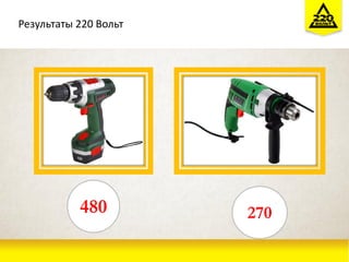 480 270
Результаты 220 Вольт
 