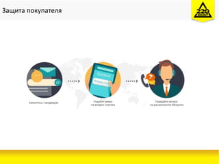 Защита покупателя
 