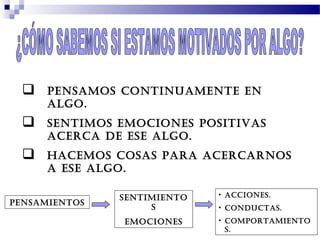  PENSAMOS CONTINUAMENTE EN
ALGO.
 SENTIMOS EMOCIONES POSITIVAS
ACERCA DE ESE ALGO.
 HACEMOS COSAS PARA ACERCARNOS
A ESE ALGO.
PENSAMIENTOS
SENTIMIENTO
S
EMOCIONES
• ACCIONES.
• CONDUCTAS.
• COMPORTAMIENTO
S.
 