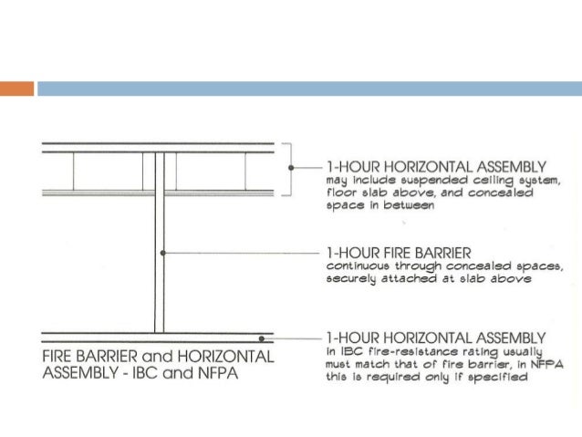 Fire Resistant Assemblies