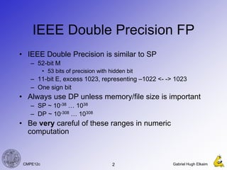 11Introduction_Floating_Point_Arithmetic.ppt