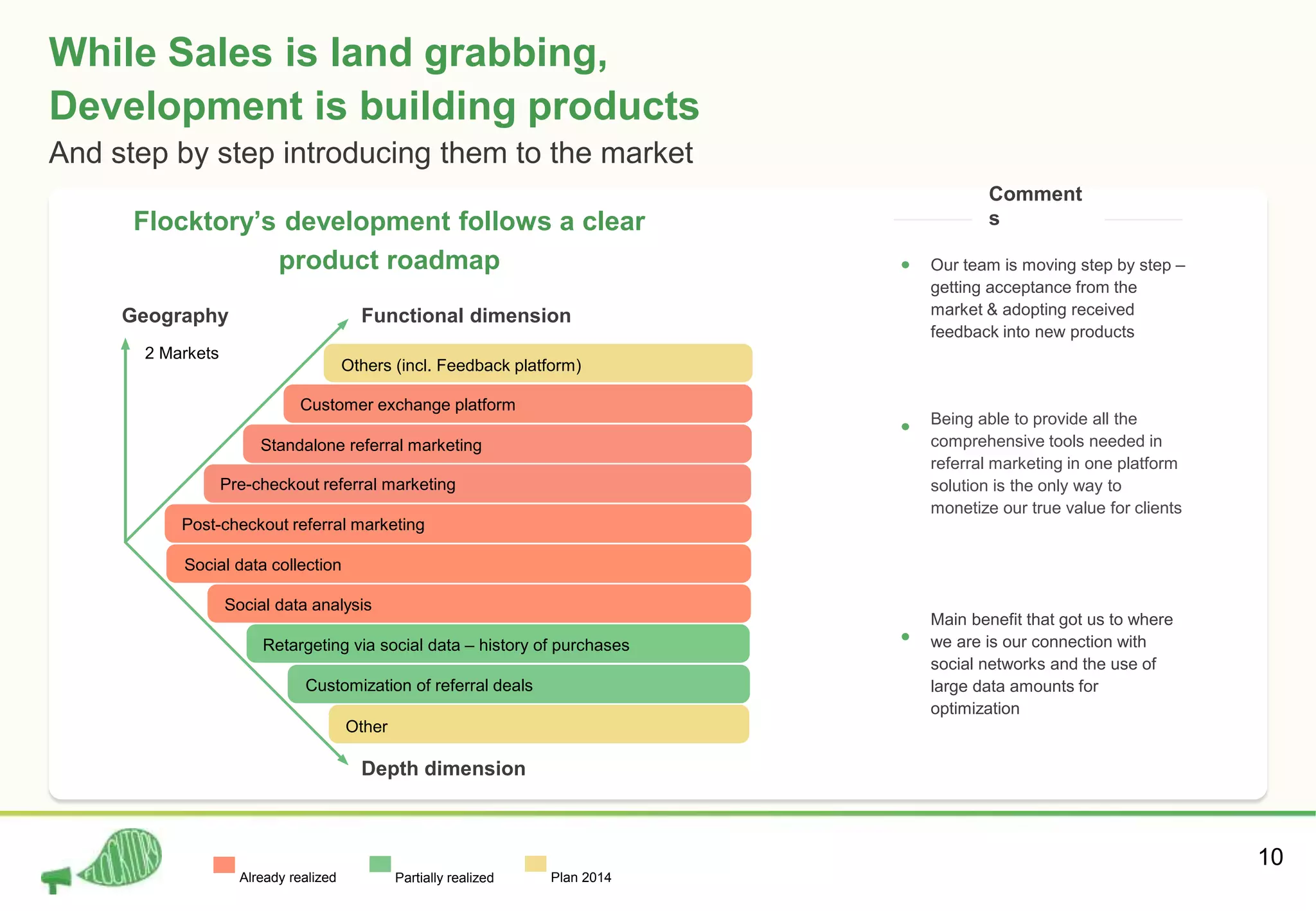 10
While Sales is land grabbing,
Development is building products
And step by step introducing them to the market
Flocktory’s development follows a clear
product roadmap
Comment
s
Our team is moving step by step –
getting acceptance from the
market & adopting received
feedback into new products
Being able to provide all the
comprehensive tools needed in
referral marketing in one platform
solution is the only way to
monetize our true value for clients
Main benefit that got us to where
we are is our connection with
social networks and the use of
large data amounts for
optimization
Already realized Partially realized Plan 2014
Others (incl. Feedback platform)
Customer exchange platform
Standalone referral marketing
Pre-checkout referral marketing
Post-checkout referral marketing
Social data collection
Social data analysis
Retargeting via social data – history of purchases
Customization of referral deals
Other
Functional dimension
Depth dimension
Geography
2 Markets
 