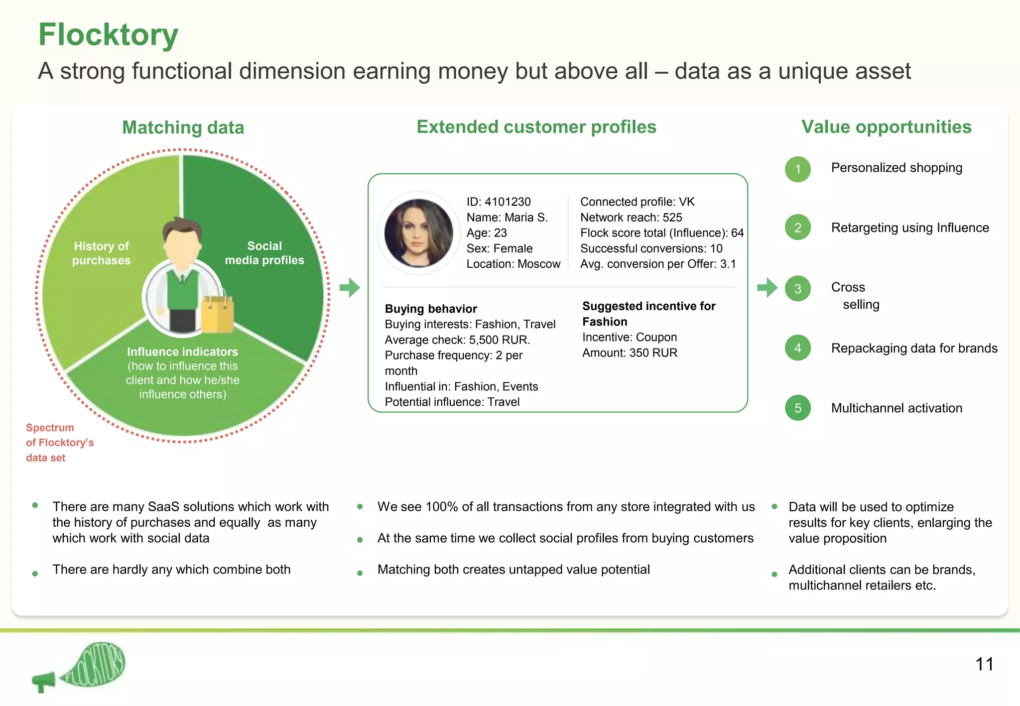 History of
purchases
Social
media profiles
Influence indicators
(how to influence this
client and how he/she
influence others)
Matching data
Spectrum
of Flocktory’s
data set
11
Extended customer profiles Value opportunities
1
2
3
4
5
Personalized shopping
Retargeting using Influence
Cross
selling
Repackaging data for brands
Multichannel activation
There are many SaaS solutions which work with
the history of purchases and equally as many
which work with social data
There are hardly any which combine both
We see 100% of all transactions from any store integrated with us
At the same time we collect social profiles from buying customers
Matching both creates untapped value potential
Data will be used to optimize
results for key clients, enlarging the
value proposition
Additional clients can be brands,
multichannel retailers etc.
Flocktory
A strong functional dimension earning money but above all – data as a unique asset
ID: 4101230
Name: Maria S.
Age: 23
Sex: Female
Location: Moscow
Connected profile: VK
Network reach: 525
Flock score total (Influence): 64
Successful conversions: 10
Avg. conversion per Offer: 3.1
Buying behavior
Buying interests: Fashion, Travel
Average check: 5,500 RUR.
Purchase frequency: 2 per
month
Influential in: Fashion, Events
Potential influence: Travel
Suggested incentive for
Fashion
Incentive: Coupon
Amount: 350 RUR
 