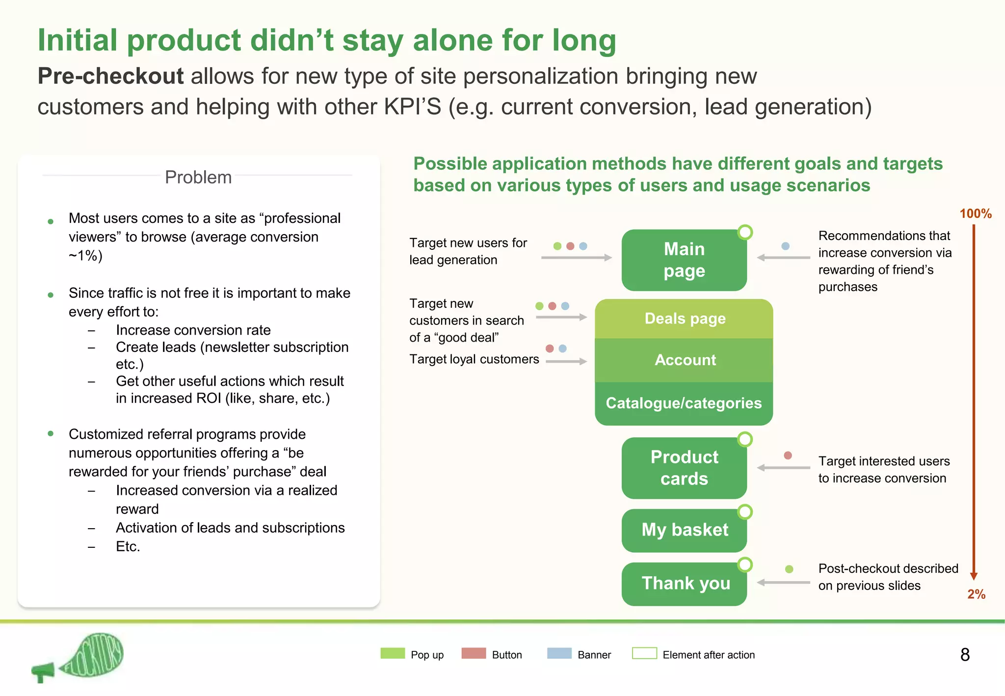 Possible application methods have different goals and targets
based on various types of users and usage scenarios
Most users comes to a site as “professional
viewers” to browse (average conversion
~1%)
Since traffic is not free it is important to make
every effort to:
− Increase conversion rate
− Create leads (newsletter subscription
etc.)
− Get other useful actions which result
in increased ROI (like, share, etc.)
Сustomized referral programs provide
numerous opportunities offering a “be
rewarded for your friends’ purchase” deal
− Increased conversion via a realized
reward
− Activation of leads and subscriptions
− Etc.
Pop up Button Banner Element after action 8
Initial product didn’t stay alone for long
Pre-checkout allows for new type of site personalization bringing new
customers and helping with other KPI’S (e.g. current conversion, lead generation)
Problem
Main
page
Deals page
Account
Catalogue/categories
Product
cards
My basket
Thank you
Target new users for
lead generation
Recommendations that
increase conversion via
rewarding of friend’s
purchases
Target new
customers in search
of a “good deal”
Target loyal customers
Target interested users
to increase conversion
Post-checkout described
on previous slides
100%
2%
 