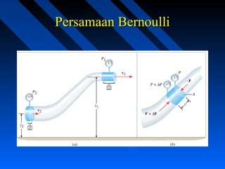 Persamaan BernoulliPersamaan Bernoulli
 