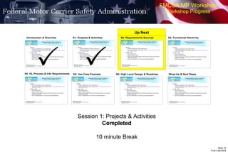 FMCSA MP Workshop Workshop Progress  Session 1: Projects & Activities Completed 10 minute Break  Up Next 