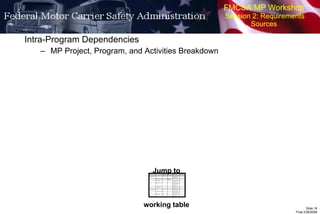 FMCSA MP Workshop  Session 2: Requirements Sources Intra-Program Dependencies MP Project, Program, and Activities Breakdown Jump to working table 