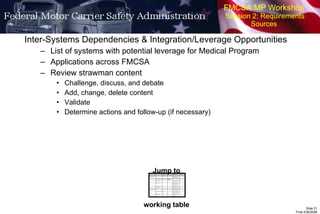 FMCSA MP Workshop  Session 2: Requirements Sources Inter-Systems Dependencies & Integration/Leverage Opportunities List of systems with potential leverage for Medical Program Applications across FMCSA Review strawman content Challenge, discuss, and debate Add, change, delete content Validate Determine actions and follow-up (if necessary) Jump to working table 