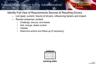 FMCSA MP Workshop  Session 2: Requirements Sources  Identify Full View of Requirements Sources & Resulting Drivers List (past, current, future) of drivers, influencing factors and impact Review strawman content Challenge, discuss, and debate Add, change, delete content Validate Determine actions and follow-up (if necessary) Jump to working table 