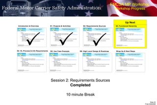 FMCSA MP Workshop Workshop Progress   Session 2: Requirements Sources Completed 10 minute Break  Up Next 