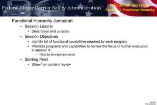 FMCSA MP Workshop   Session 3: Functional Hierarchy Functional Hierarchy Jumpstart Session Lead-in Description and purpose Session Objectives Identify list of functional capabilities required by each program Prioritize programs and capabilities to narrow the focus of further evaluation in session 4 Rate by timing/importance Starting Point Strawman content review 