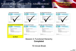 FMCSA MP Workshop Workshop Progress    Session 3: Functional Hierarchy Completed 10 minute Break  Up Next 