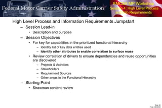 FMCSA MP Workshop   Session 4: High Level Process and Info Requirements High Level Process and Information Requirements Jumpstart Session Lead-in Description and purpose Session Objectives For key for capabilities in the prioritized functional hierarchy  Identify list of key data entities used Identify other attributes to enable correlation to surface reuse Review correlation of drivers to ensure dependencies and reuse opportunities are discovered Projects & Activities Stakeholders Requirement Sources Other areas in the Functional Hierarchy Starting Point Strawman content review 