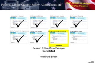 FMCSA MP Workshop Workshop Progress       Session 5: Use Case Example Completed 10 minute Break Up Next 