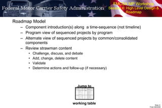 FMCSA MP Workshop Session 6: High Level Design & Roadmap Roadmap Model Component introduction(s) along  a time-sequence (not timeline) Program view of sequenced projects by program Alternate view of sequenced projects by common/consolidated components Review strawman content Challenge, discuss, and debate Add, change, delete content Validate Determine actions and follow-up (if necessary) Jump to working table 