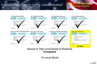 FMCSA MP Workshop Workshop Progress       Session 6: High Level Design & Roadmap Completed 10 minute Break  Up Next 