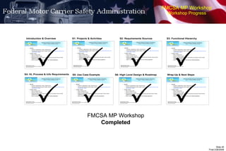 FMCSA MP Workshop Workshop Progress         FMCSA MP Workshop Completed 