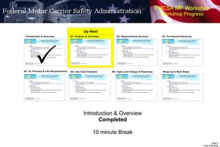 FMCSA MP Workshop Workshop Progress Introduction & Overview Completed 10 minute Break  Up Next 