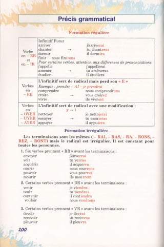 Précis grammatical
Formation régulière
Verbe
en - ER
et
en - IR
Infinitif Futur
arriver j’arriverai
chanter —»• tu chanteras
dormir il dormira
finir nous finirons
Pour certains verbes, attention aux différences de prononciations
j’appelle j’appellerai
amener —> tu amèneras
étudier il étudiera
Verbes
en
-R E
L’infinitif sert de radical mais perd son « E »
Exemple : prendre - A I - je prendrai
comprendre nous comprendrons
croire —► vous croirez
vivre ils vivront
Verbes
en
-O Y E R
- UYER
-A Y E R
L’infinitif sert de radical avec une modification :
y -+ i
nettoyer je nettoierai
essuyer —* tu essuieras
appuyer il appuiera
Formation irrégulière
Les terminaisons sont les mêmes ( - RAI, - RAS, - RA, - RONS, -
REZ, - RONT) mais le radical est irrégulier. Il est constant pour
toutes les personnes.
1. Six verbes prennent « RR » avant les terminaisons :
j’enverrai
tu verras
il acquerra
envoyer
voir
acquérir
courir
pouvoir
mourir
nous courrons
vous pourrez
ils mourront
2. Certains verbes prennent « DR » avant les terminaisons :
je viendrai
tu tiendras
venir
tenir
contenir
vouloir
il contiendra
nous voudrons
3. Certains verbes prennent « VR » avant les terminaisons :
devoir je devrai
recevoir tu recevras
pleuvoir il pleuvra
ZOO
 