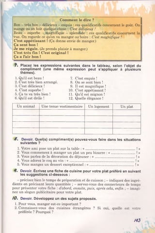 Comment le dire ?
Bon - très bon - délicieux - exquis : ces qualificatifs concernent le goût. On
mange ou on boit quelque chose : C’est délicieux !
Beau - superbe - magnifique - splendide : ces qualificatifs concernent la
vue. On regarde ce qu’on va manger ou boire : C’est magnifique !
C’est appétissant ! (Ça donne envie de manger.)
Ça sent bon !
Je me régale. (Je prends plaisir à manger.)
C’est très fin ! C’est original !
Ça a l’air bon !
f . Placez les expressions suivantes dans le tableau, selon l’objet du
compliment (une même expression peut s’appliquer à plusieurs
thèmes).
1. Qu’il est beau ! 7. C’est exquis !
2. C’est très bien arrangé. 8. On se sent bien !
3. C’est délicieux ! 9. Il est magnifique !
4. C’est superbe ! 10. C’est appétissant !
5. Ça te va très bien ! 11. Qu’il est mignon !
6. Qu’il est drôle ! 12. Quelle élégance !
Un animal Une tenue vestimentaire Un logement Un plat
S . Devoir. Quel(s) compliment(s) pouvez-vous faire dans les situations
suivantes ?
1. Votre ami pose un plat sur la table : « ......................................................!»
2. Vous commencez à manger un plat un peubizarre : « .......................... !»
3. Vous parlez de la décoration du déjeuner : « ! »
4. Vous adorez le coq au vin : « .................................................................... !»
5. Vous mangez un dessert exceptionnel : « ! »
Devoir. Écrivez une fiche de cuisine pour votre plat préféré en suivant
les suggestions ci-dessous :
- précisez bien le temps de préparation et de cuisson ; - indiquez des ingré­
dients en précisant leurs quantités ; - servez-vous des connecteurs de temps
pour présenter votre fiche : d’abord, ensuite, puis, après cela, enfin ; - imagi­
nez un slogan publicitaire pour votre plat.
/ 0 . Devoir. Développez un des sujets proposés.
1. Pour vous, manger est-ce important ?
2. Connaissez-vous des cuisines étrangères ? Si oui, quelle est votre
préférée ? Pourquoi ?
№
 
