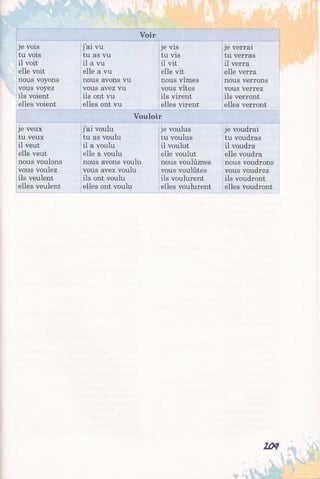 Voir
je vois
tu vois
il voit
elle voit
nous voyons
vous voyez
ils voient
elles voient
j’ai vu
tu as vu
il a vu
elle a vu
nous avons vu
vous avez vu
ils ont vu
elles ont vu
je vis
tu vis
il vit
elle vit
nous vîmes
vous vîtes
ils virent
elles virent
je verrai
tu verras
il verra
elle verra
nous verrons
vous verrez
ils verront
elles verront
Vouloir
je veux
tu veux
il veut
elle veut
nous voulons
vous voulez
ils veulent
elles veulent
j’ai voulu
tu as voulu
il a voulu
elle a voulu
nous avons voulu
vous avez voulu
ils ont voulu
elles ont voulu
je voulus
tu voulus
il voulut
elle voulut
nous voulûmes
vous voulûtes
ils voulurent
elles voulurent
je voudrai
tu voudras
il voudra
elle voudra
nous voudrons
vous voudrez
ils voudront
elles voudront
UM
 