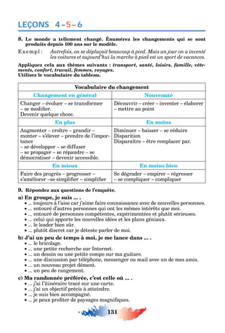 131
LEÇONS
8. Le monde a tellement changé. Énumérez les changements qui se sont
produits depuis 100 ans sur le modèle.
xempl
les voitures et aujourd’hui la marche à pied est un sport de vacances.
Appliquez cela aux thèmes suivants : transport, santé, loisirs, famille, vête-
ments, confort, travail, femmes, voyages.
Vocabulaire du changement
Changement en général Nouveauté
anger évoluer se trans ormer
se modi er.
evenir uel ue c ose.
écouvrir créer inventer élaborer
mettre au point
En plus En moins
ugmenter cro tre grandir
monter s’élever prendre de l’impor-
tance
se développer se di user
se propager se répandre se
démocratiser devenir accessible.
iminuer baisser se réduire
isparition
ispara tre tre remplacer par.
En mieux En moins bien
aire des progrès progresser
s’améliorer se simpli er simpli er
e dégrader empirer régresser
se compli uer compli uer
9. Répondez aux questions de l’enquête.
a) En groupe, je suis ... .
... toujours à l’aise car j’aime aire connaissance avec de nouvelles personnes.
... entouré d’autres personnes ui ont les m mes intér ts ue moi.
... entouré de personnes compétentes expérimentées et plut t sérieuses.
... celui ui apporte les nouvelles idées et les plans géniaux.
... le leader bien s r.
... plut t discret car je déteste parler de moi.
b) J’ai un peu de temps à moi, je me lance dans ... .
... le bricolage.
... une petite rec erc e sur nternet.
... un dessin ou une petite compo sur ma guitare.
... une discussion par télép one messenger ou mail avec un de mes amis.
... un nouveau projet dément.
... un peu de rangement.
) ,
... j’ai l’itinéraire tracé sur une carte.
... j’ai un objecti précis à atteindre.
... je suis bien accompagné.
... je peux pro ter de pa sages magni ues.
4–5–6
 
