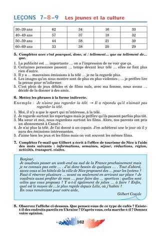 162
LEÇONS
30 39 ans 62 34 16 33
40 49 ans 57 37 18 32
50 59 ans 44 38 21 30
60 69 ans 33 38 20 29
5. Complétez avec c’est pourquoi, donc, si / tellement… que ou tellement de…
que.
1. La publicité est importante on a l’impression de ne voir ue ça.
2. ertaines personnes passent temps devant leur télé elles ne ont plus
rien d’autre.
3. l a mauvaises émissions à la télé je ne la regarde plus.
4. Les images u’on nous montre sont de plus en plus violentes je pré ère lire
la presse pour m’in ormer.
5. ’est plein de jeux débiles et de lms nuls avec ma emme nous avons
décidé de la donner à des amis.
6. Mettez les phrases à la forme indirecte.
xemple
regarder la télé.
1. Moi il n’ a ue le sport ui m’intéresse à la télé.
2. e regarde surtout les reportages mais je pré ère u’ils passent par ois plus t t.
3. Ma s ur et moi nous regardons surtout les lms. lors nos parents ont pris
un abonnement à anal .
4. e n’ai plus la télé. e l’ai donné à un copain. ’en ac èterai une le jour o il
aura des émissions intéressantes.
5. ’aime bien les jeux et les lms mais on voit souvent les m mes lms.
7. -
des mots suivants : informations, semaines, séjour, réductions, région,
activités, transport, visites.
Bonjour,
Je voudrais passer un week-end au sud de la France prochainement mais
Faut-il réserver plusieurs … avant ou seulement en arrivant sur place ? Je
En vous remerciant pour votre aide,
C
8. - - -
- , - -
votre opinion.
Les jeunes et la culture7–8–9
 