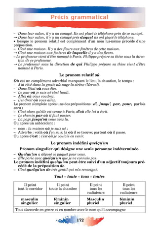 172
Précis grammatical
172
Précis grammatical
.
duquel ils ont placé le téléphone.
lors ue le pronom relati est complément d’un nom lui-m me précédé d’une
préposition.
C .
C de laquelle .
-
tion de ce professeur.
Le professeur sous la direction de qui
nommé à Paris.
Le pronom relatif où
Où est un complément adverbial mar uant le lieu la situation le temps
où .
Dans l’état .
Le jour où je suis né c’est lundi.
Allez où vous voudrez.
L’endroit où vous allez.
Le pronom s’emploie après une des prépositions d’, jusqu’, par, pour, par ois
vers :
C’est alors qu’elle est venue à Paris, d’où elle lui a écrit.
Le chemin par où il faut passer.
La page jusqu’où vous avez lu.
u après un antécédent
nom la maison où
dverbe voilà j’en suis là il se trouve partout il passe.
u après c’est c’est où je voulais en venir.
quelqu’un
Pronom singulier qui désigne une seule personne indéterminée.
Quelqu’un a déposé ce paquet pour vous.
Elle parle avec quelqu’un que je ne connais pas.
quelqu’un peut être suivi d’un adjectif toujours pré-
cédé de la préposition de.
C’est quelqu’un de .
Tout – toute – tous – toutes
l peint
tout le corridor
l peint
toute la c ambre
l peint
tous les
radiateurs
l peint
tous les
radiateurs
masculin
singulier
féminin
singulier
Masculin
pluriel
féminin
pluriel
Tout s’accorde en genre et en nombre avec le nom u’il accompagne
 