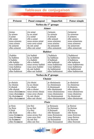 180
Précis grammatical
180
Tableaux de conjugaison
Présent Passé composé Imparfait Futur simple
Verbes du 1er
groupe
Aimer
j’aime
tu aimes
il aime
elle aime
nous aimons
vous aime
ils aiment
elles aiment
j’ai aimé
tu as aimé
il a aimé
elle a aimé
nous avons aimé
vous ave aimé
ils ont aimé
elles ont aimé
j’aimais
tu aimais
il aimait
elle aimait
nous aimions
vous aimie
ils aimaient
elles aimaient
j’aimerai
tu aimeras
il aimera
elle aimera
nous aimerons
vous aimere
ils aimeront
elles aimeront
Habiter
j’ abite
tu abites
il abite
elle abite
nous abitons
vous abite
ils abitent
elles abitent
j’ai abité
tu as abité
il a abité
elle a abité
nous avons abité
vous ave abité
ils ont abité
elles ont abité
j’ abitais
tu abitais
il abitait
elle abitait
nous abitions
vous abitie
ils abitaient
elles abitaient
j’ abiterai
tu abiteras
il abitera
elle abitera
nous abiterons
vous abitere
ils abiteront
elles abiteront
Verbes du 2e
groupe
Choisir
je c oisis
tu c oisis
il c oisit
elle c oisit
nous c oisissons
vous c oisisse
ils c oisissent
elles c oisissent
j’ai c oisi
tu as c oisi
il a c oisi
elle a c oisi
nous avons c oisi
vous ave c oisi
ils ont c oisi
elles ont c oisi
je c oisissais
tu c oisissais
il c oisissait
elle c oisissait
nous c oisissions
vous c oisissie
ils c oisissaient
elles c oisissaient
je c oisirai
tu c oisiras
il c oisira
elle c oisira
nous c oisirons
vous c oisire
ils c oisiront
elles c oisiront
Finir
je nis
tu nis
il nit
elle nit
nous nissons
vous nisse
ils nissent
elles nissent
j’ai ni
tu as ni
il a ni
elle a ni
nous avons ni
vous ave ni
ils ont ni
elles ont ni
je nissais
tu nissais
il nissait
elle nissait
nous nissions
vous nissie
ils nissaient
elles nissaient
je nirai
tu niras
il nira
elle nira
nous nirons
vous nire
ils niront
elles niront
 