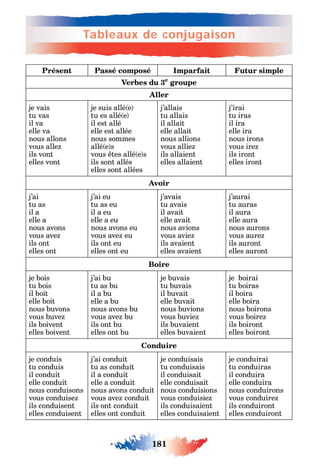 181
Précis grammatical
181
Tableaux de conjugaison
Présent Passé composé Imparfait Futur simple
Verbes du 3e
groupe
Aller
je vais
tu vas
il va
elle va
nous allons
vous alle
ils vont
elles vont
je suis allé e
tu es allé e
il est allé
elle est allée
nous sommes
allé e s
vous tes allé e s
ils sont allés
elles sont allées
j’allais
tu allais
il allait
elle allait
nous allions
vous allie
ils allaient
elles allaient
j’irai
tu iras
il ira
elle ira
nous irons
vous ire
ils iront
elles iront
Avoir
j’ai
tu as
il a
elle a
nous avons
vous ave
ils ont
elles ont
j’ai eu
tu as eu
il a eu
elle a eu
nous avons eu
vous ave eu
ils ont eu
elles ont eu
j’avais
tu avais
il avait
elle avait
nous avions
vous avie
ils avaient
elles avaient
j’aurai
tu auras
il aura
elle aura
nous aurons
vous aure
ils auront
elles auront
Boire
je bois
tu bois
il boit
elle boit
nous buvons
vous buve
ils boivent
elles boivent
j’ai bu
tu as bu
il a bu
elle a bu
nous avons bu
vous ave bu
ils ont bu
elles ont bu
je buvais
tu buvais
il buvait
elle buvait
nous buvions
vous buvie
ils buvaient
elles buvaient
je boirai
tu boiras
il boira
elle boira
nous boirons
vous boire
ils boiront
elles boiront
Conduire
je conduis
tu conduis
il conduit
elle conduit
nous conduisons
vous conduise
ils conduisent
elles conduisent
j’ai conduit
tu as conduit
il a conduit
elle a conduit
nous avons conduit
vous ave conduit
ils ont conduit
elles ont conduit
je conduisais
tu conduisais
il conduisait
elle conduisait
nous conduisions
vous conduisie
ils conduisaient
elles conduisaient
je conduirai
tu conduiras
il conduira
elle conduira
nous conduirons
vous conduire
ils conduiront
elles conduiront
 