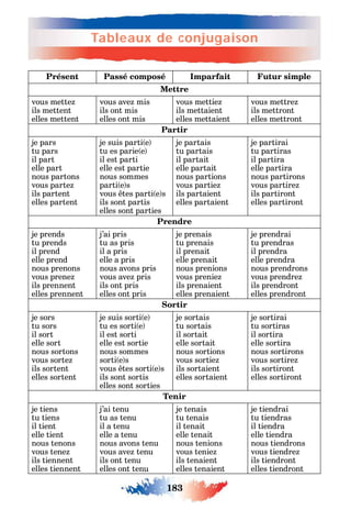 183
Précis grammatical
183
Tableaux de conjugaison
Présent Passé composé Imparfait Futur simple
Mettre
vous mette
ils mettent
elles mettent
vous ave mis
ils ont mis
elles ont mis
vous mettie
ils mettaient
elles mettaient
vous mettre
ils mettront
elles mettront
Partir
je pars
tu pars
il part
elle part
nous partons
vous parte
ils partent
elles partent
je suis parti e
tu es parie e
il est parti
elle est partie
nous sommes
parti e s
vous tes parti e s
ils sont partis
elles sont parties
je partais
tu partais
il partait
elle partait
nous partions
vous partie
ils partaient
elles partaient
je partirai
tu partiras
il partira
elle partira
nous partirons
vous partire
ils partiront
elles partiront
Prendre
je prends
tu prends
il prend
elle prend
nous prenons
vous prene
ils prennent
elles prennent
j’ai pris
tu as pris
il a pris
elle a pris
nous avons pris
vous ave pris
ils ont pris
elles ont pris
je prenais
tu prenais
il prenait
elle prenait
nous prenions
vous prenie
ils prenaient
elles prenaient
je prendrai
tu prendras
il prendra
elle prendra
nous prendrons
vous prendre
ils prendront
elles prendront
Sortir
je sors
tu sors
il sort
elle sort
nous sortons
vous sorte
ils sortent
elles sortent
je suis sorti e
tu es sorti e
il est sorti
elle est sortie
nous sommes
sorti e s
vous tes sorti e s
ils sont sortis
elles sont sorties
je sortais
tu sortais
il sortait
elle sortait
nous sortions
vous sortie
ils sortaient
elles sortaient
je sortirai
tu sortiras
il sortira
elle sortira
nous sortirons
vous sortire
ils sortiront
elles sortiront
Tenir
je tiens
tu tiens
il tient
elle tient
nous tenons
vous tene
ils tiennent
elles tiennent
j’ai tenu
tu as tenu
il a tenu
elle a tenu
nous avons tenu
vous ave tenu
ils ont tenu
elles ont tenu
je tenais
tu tenais
il tenait
elle tenait
nous tenions
vous tenie
ils tenaient
elles tenaient
je tiendrai
tu tiendras
il tiendra
elle tiendra
nous tiendrons
vous tiendre
ils tiendront
elles tiendront
 