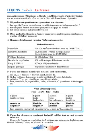 79
LEÇONS
munications entre l’ tlanti ue la Manc e et la Méditerranée. L’unité territoriale
anciennement constituée n’exclut pas la diversité des cultures régionales.
2. Répondez aux questions en argumentant vos réponses.
1. Pour uoi la rance peut-elle tre considérée comme un isthme européen
2. st-ce ue la rance est un des plus puissants pa s au monde
3. st-ce un pa s des cultures di érentes
3. Dites quel est le climat de la France, pourquoi les prairies y sont nombreuses,
quelles céréales y poussent.
4. Regardez le tableau et racontez l’information apprise.
Fiche d’identité
uper cie 550 000 m2
640 000 m2 avec les M-T M
ombre d’ abitants 66 8 millions rance métropolitaine
69 1 millions avec les M-T M
P B par abitant 24 170 dollars
ensité de population 108 abitants par ilomètres carrés
ang d’ 12e
10e
sur 173 pa s classés
égime politi ue épubli ue unitaire et décentralisée
5. Faites des phrases à partir des mots qui sont en désordre.
1. est La à l’ rance l’ urope ouest située de.
2. 67 La millions d’ pres ue a métropolitaine rance abitants.
3. unitaire ’ et est républi ue une décentralisée.
4. tat mondiale la aujourd’ ui ric e puissance c’ uatrième et développé
est.
Vous vous rappelez ?
Tout – toute – tous – toutes
l peint
tout le corridor
l peint
toute
la c ambre
l peint
tous
les radiateurs
l peint
toutes
les pièces
masculin
singulier
féminin
singulier
Masculin
pluriel
féminin
pluriel
Tout s’accorde en genre et en nombre avec le nom u’il accompagne
6. tout devant les mots
suivants.
e pa s la rance sa population les rontières ces montagnes le plateau ces
euves la eine l’ iver les plaines le territoire.
La France1–2–3
 