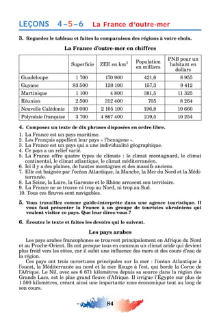 84
LEÇONS
3. Regardez le tableau et faites la comparaison des régions à votre choix.
La France d’outre-mer en chiffres
uper cie en m2 Population
en milliers
P B pour un
abitant en
dollars
uadeloupe 1 700 170 900 421 6 8 955
u ane 83 500 130 100 157 3 9 412
Martini ue 1 100 4 800 381 5 11 325
éunion 2 500 312 400 705 8 264
ouvelle alédonie 19 000 2 105 100 196 8 10 660
Pol nésie rançaise 3 700 4 867 400 219 5 10 254
4. Composez un texte de dix phrases disposées en ordre libre.
1. La rance est un pa s maritime.
2. Les rançais appellent leur pa s l’ exagone .
3. La rance est un pa s ui a une individualité géograp i ue.
4. e pa s a un relie varié.
5. La rance o re uatre t pes de climats le climat montagnard le climat
continental le climat atlanti ue le climat méditerranéen.
6. ci il a des plaines de autes montagnes et des massi s anciens.
7. lle est baignée par l’océan tlanti ue la Manc e la Mer du ord et la Médi-
terranée.
8. La eine la Loire la aronne et le ne arrosent son territoire.
9. La rance ne se trouve ni trop au ord ni trop au ud.
10. Tous ces euves sont navigables.
5. Vous travaillez comme guide-interprète dans une agence touristique. Il
vous faut présenter la France à un groupe de touristes ukrainiens qui
veulent visiter ce pays. Que leur direz-vous ?
6. Écoutez le texte et faites les devoirs qui le suivent.
Les pays arabes
Les pa s arabes rancop ones se trouvent principalement en ri ue du ord
et au Proc e- rient. ls ont pres ue tous en commun un climat aride ui devient
plus roid vers les c tes car il subit une in uence des mers et des cours d’eau de
la région.
es pa s ont trois ouvertures principales sur la mer l’océan tlanti ue à
l’ouest la Méditerranée au nord et la mer ouge à l’est ui borde la orne de
l’ ri ue. Le il avec ses 6 671 ilomètres depuis sa source dans la région des
rands Lacs est le plus grand euve d’ ri ue. l irrigue l’ g pte sur plus de
1 500 ilomètres créant ainsi une importante one économi ue tout au long de
son cours.
4–5–6 La France d’outre-mer
 